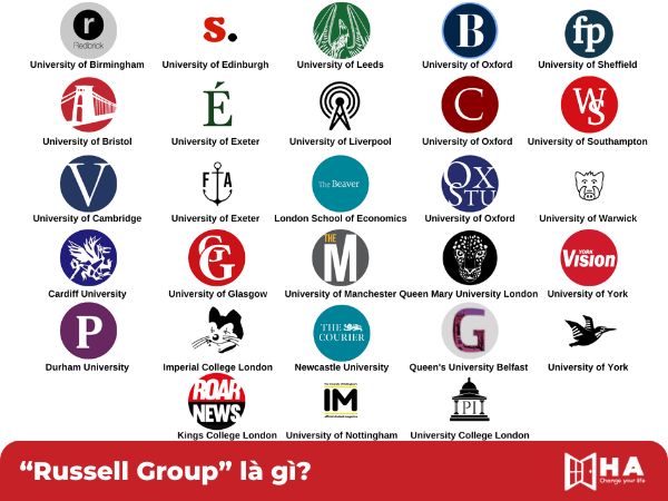 “Russell Group” là gì?